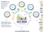 Skyeradio